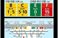 JAL、羽田空港での国内線保安検査場の待ち時間をモニターで案内 画像