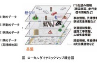 自動運転車向け地図データ、日本発の国際規格が制定 画像