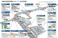 高速道路の逆送対策ロードマップ策定…2018年度にカーナビやETCを活用 画像