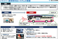 ドライバー異常時対応システムのガイドラインを世界に先駆け策定 画像
