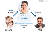 日本語以外の5言語で24時間・365日緊急通報が可能に 画像