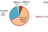 入学式&入園式、子ども風邪でも「出席させたい」親ゴコロ 画像