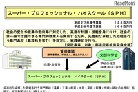高度な教育体制「スーパープロフェッショナル高校」に10校認可 画像