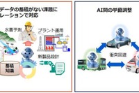 NECと産総研、AIの共同研究室新設で合意 画像