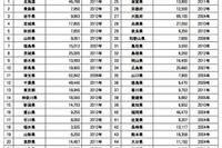 その数86万個…マクドナルド、全国の新一年生に防犯笛を配布 画像