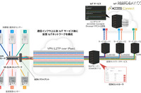 IoT時代に欠かせない、無線ネットワーク制御技術「SDN」 画像