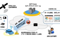 NTTコミュニケーションズ、営業車運行管理システムの無料トライアル受付開始 画像