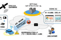 NTTコミュニケーションズ、IoTを活用して営業車両の運行管理や交通事故削減をサポート 画像