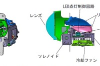 小糸製作所、LEDコンパクト-バイファンクションがプロダクト・アワードを受賞 画像
