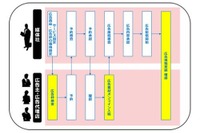 カーナビやスマホに広告配信…DNP、管理システムを開発 画像