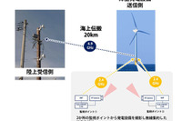 風力発電施設の悩み、バードストライクを自動検知するシステム 画像