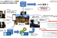 温泉もIoT化、混雑回避と業務効率化を目指す実証実験 画像