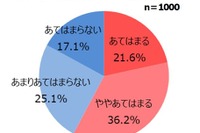 やめられないデザートの誘惑…6割が「外食時に食べてしまう」 画像