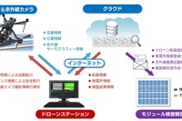 ソフトバンク、ドローンを活用したソーラーモジュール検査システムのプロトタイプを開発 画像