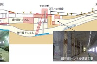 小田急電鉄、複々線完成に合わせラッシュ時大幅増発へ…混雑率は30％低下 画像