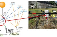 日本気象協会、ドローンを活用した高層気象観測の実証実験を実施 画像