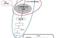 JR西日本、新駅整備で奈良市などと連携協定締結 画像