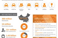 米アップル、中国配車サービス最大手に出資 画像