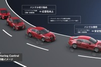 【人とくるまのテクノロジー16】マツダ、G-ベクタリング コントロールなど最新技術を紹介 画像