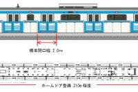 JR東日本、鶴見駅の京浜東北線ホームにもホームドア設置へ…6月以降に着手 画像