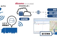 NTTドコモ、物流をリアルタイムで管理できる輸送配送進捗管理サービスを提供 画像