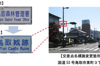 交差点の標識に観光地名称を表示、新たに31か所を追加 画像