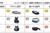 ライフジャケット着用率向上に向け周知活動…着やすいランキング公表も 画像