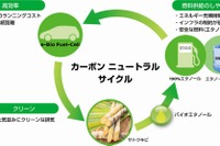 日産、バイオエタノールから発電した電気で走行する新燃料電池システムを発表 画像