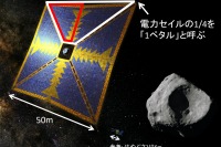 JAXA、ソーラー電力セイル探査機の公開実験…7月13日 画像