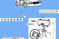 【改善対策】高級車にあるまじき誤作動〜キャデラック『コンコース』 画像