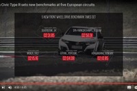 ホンダ シビック タイプR、量産FF車最速達成…欧州5サーキット［動画］ 画像