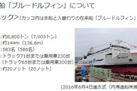 津軽海峡ロードに新造船「ブルードルフィン」 10月11日デビュー 画像