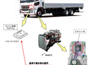 【リコール】三菱ふそう スーパーグレードなど、エンジン損傷のおそれ 画像