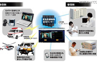 災害・救急自動車からの映像伝送システム 画像