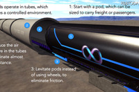 真空チューブの中を1000km/h! イーロン・マスクが提唱する次世代交通 画像