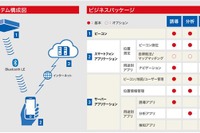 パナソニック、屋内外で高精度な位置情報を提供するソリューションを開発 画像