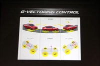 【マツダ アクセラ 新型改良】G-ベクタリングに日立オートモーティブのアルゴリズムを活用 画像