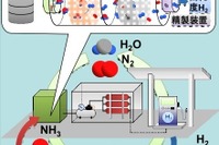 アンモニアから燃料電池車用水素を製造する---広島大学など技術開発に成功 画像