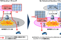 NTTドコモとパスコ、自動走行技術・自動制御技術の開発・実証へ…高精度地図の配信技術を開発 画像