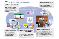 ユビキタスSA・PA 西日本高速サービスとNTTグループが共同開発 画像