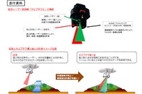 空から水中の3次元地形を計測…朝日航洋がレーザー測深器を導入 画像