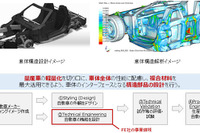 三井物産、自動車エンジニアリング会社へ出資参画…炭素繊維事業を強化 画像