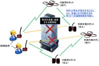 ドローンを活用、ロボットを遠隔制御…NICTなど技術開発 画像