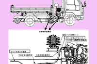 【リコール】軌陸車で制動力低下…コマツ/日産ディーゼル 画像