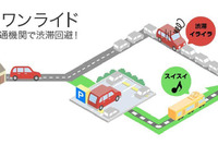 最後は公共交通機関を利用…「ラストワンライド」ナビを提供開始 画像