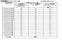 JAL、日本発国際貨物燃油サーチャージのテーブルを10年ぶりに改定 画像