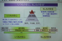 DSMはドライバーを「見る」から「診る」へ…デンソー技術開発説明会 画像