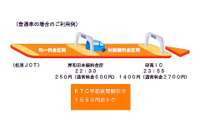 阪和道でETC早朝夜間割引の区間を拡大 画像