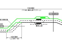 名鉄瀬戸線の高架化工事で仮線切替 9月17日から 画像
