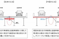 交通規制を最小限に…高速道リニューアルで新工法 画像